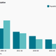 Image for article titled The world’s workforce will stop growing by 2050